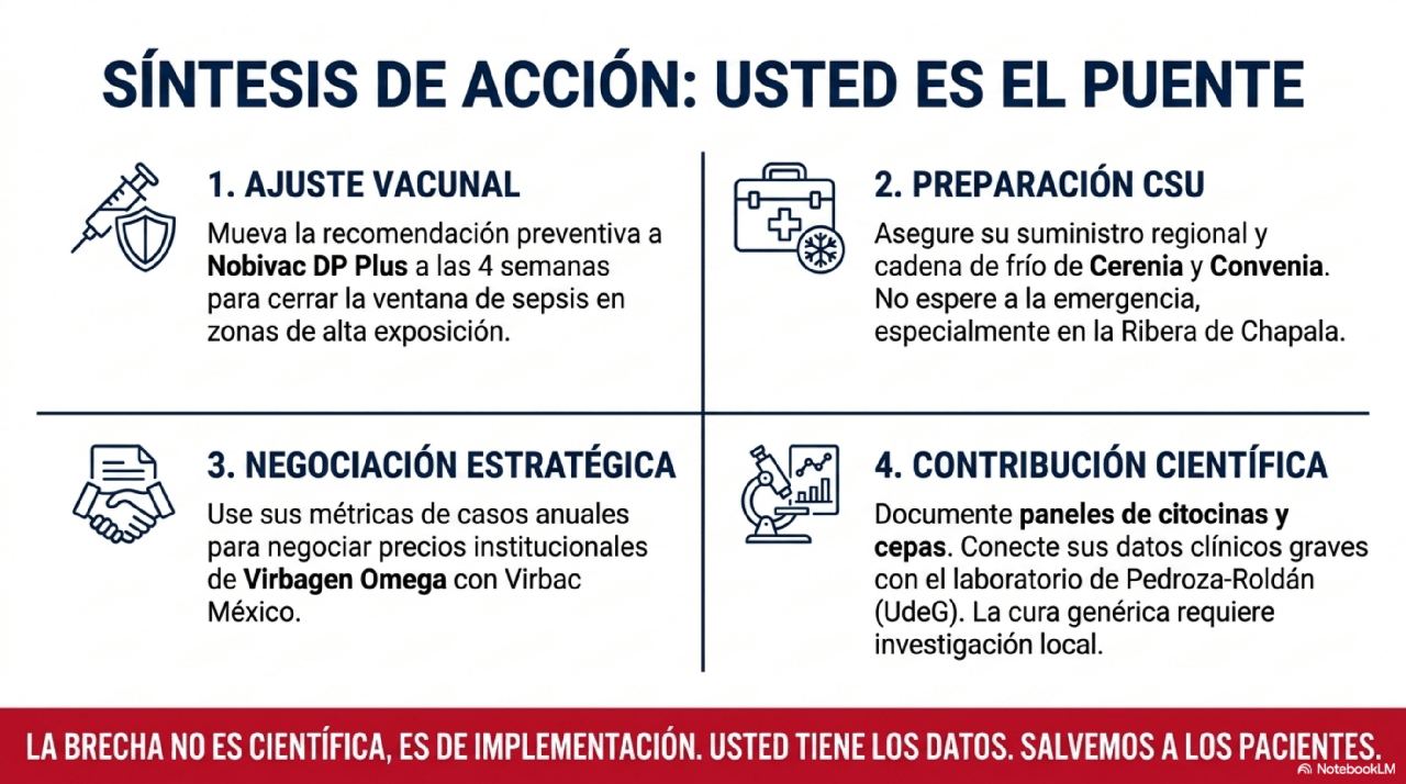Action Summary: 1 Vaccine Adjustment, 2 CSU Preparation, 3 Strategic Negotiation, 4 Scientific Contribution